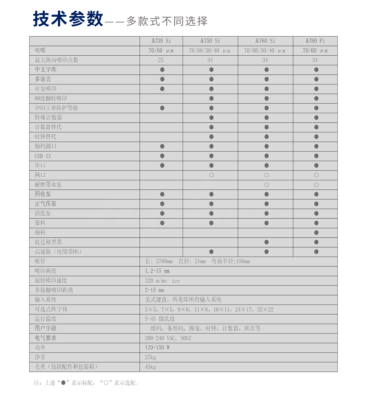 歐普特A700系列經濟實惠型(圖5)