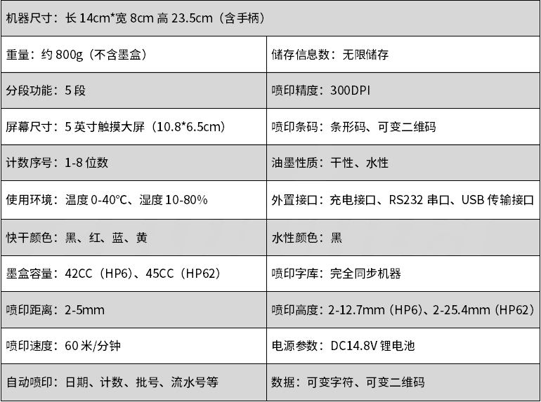 手持噴碼機(jī)HP6系列經(jīng)濟(jì)實(shí)惠型(圖2)