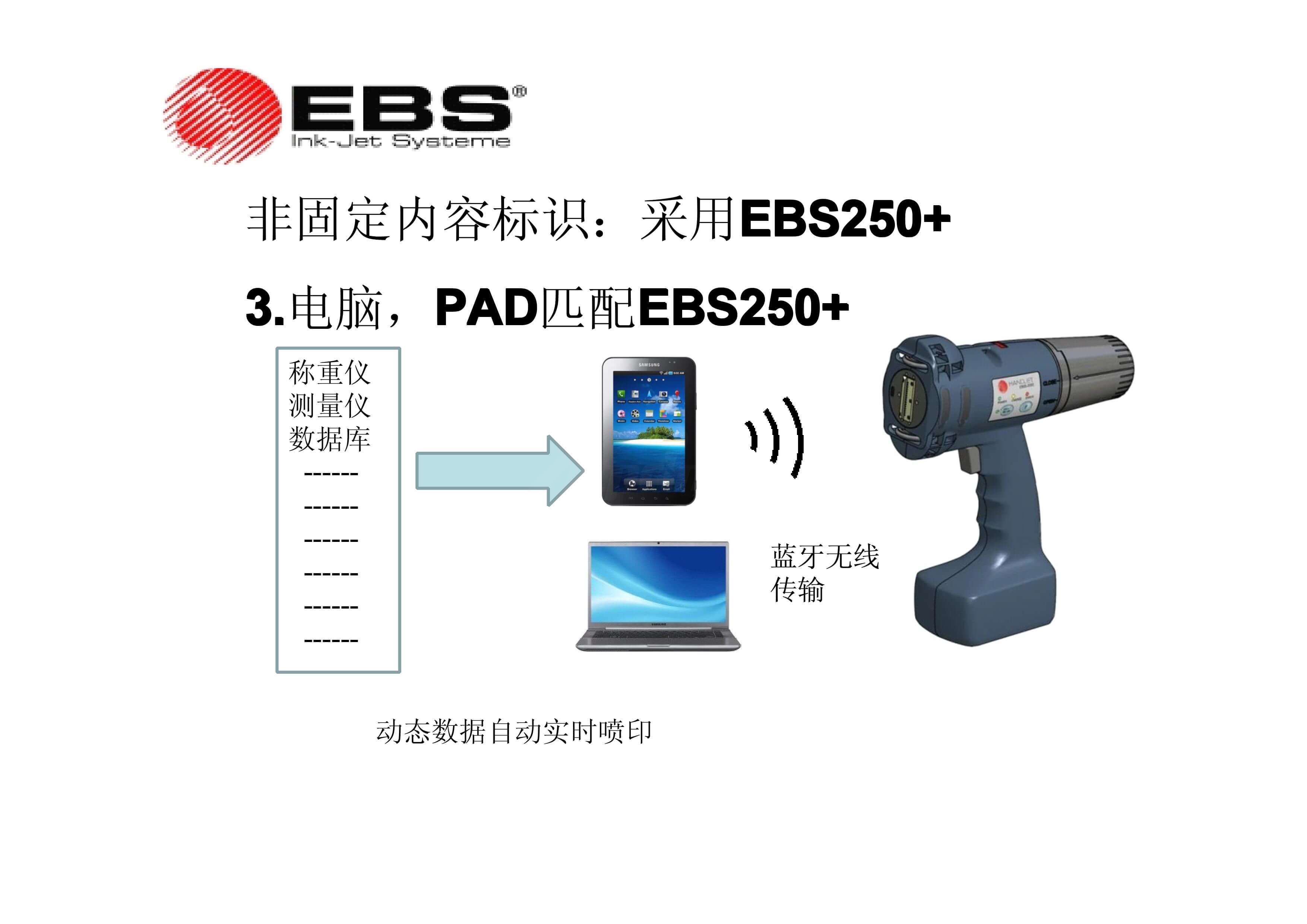 德國進(jìn)口EBS噴碼機(jī)(圖3)