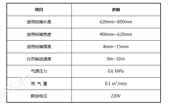 立式紙箱分頁賦碼系統(tǒng)(圖1)